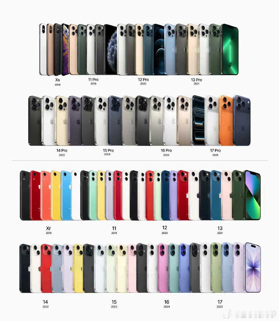 iPhone手机配色进化史，仔细看，好像每个系列的颜色都不一样！