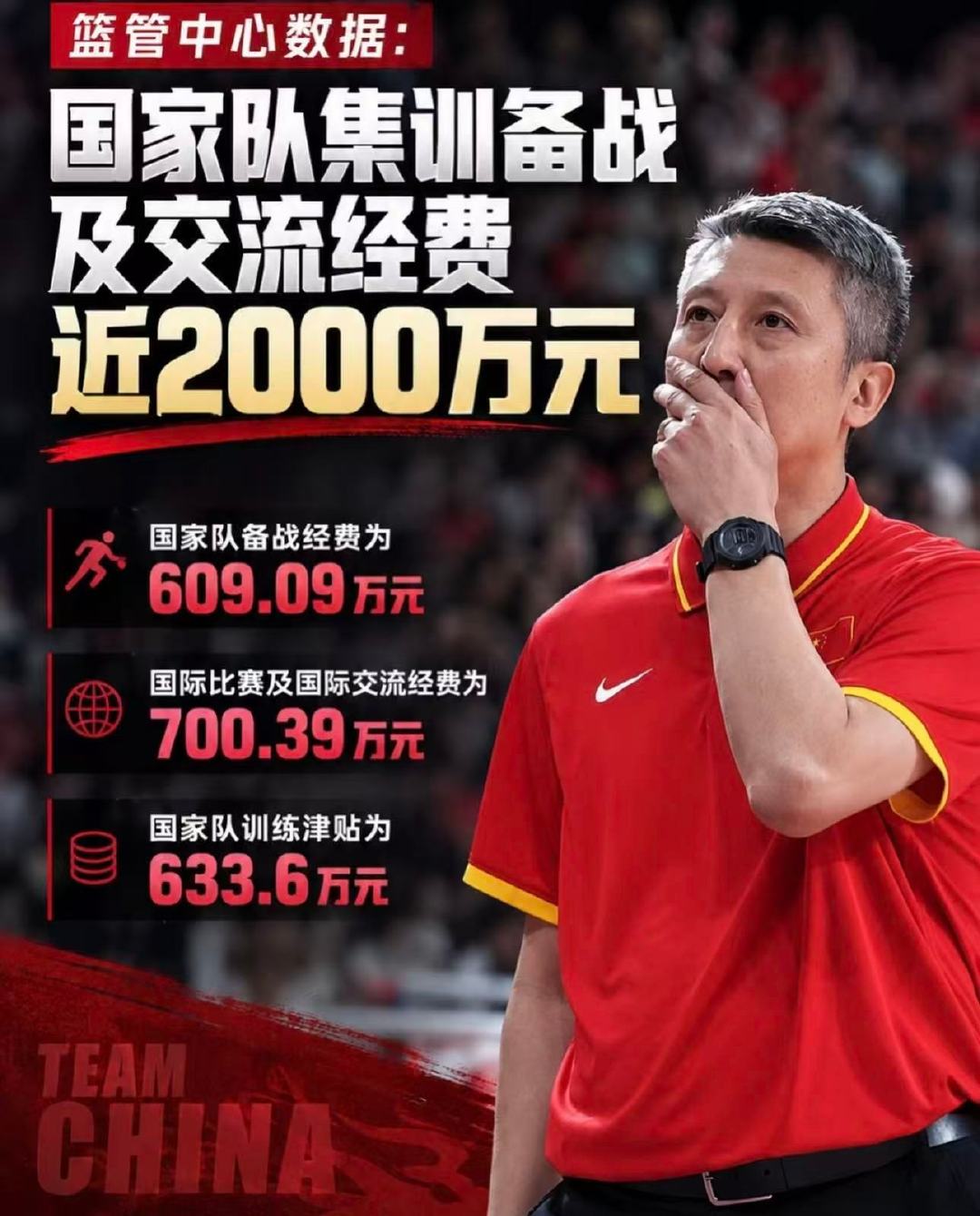 花了两千万，世预赛算是及格，亚运会严重不及格。领导发话了，中国男篮被罚，全队所有人都要写总结。覆盖全