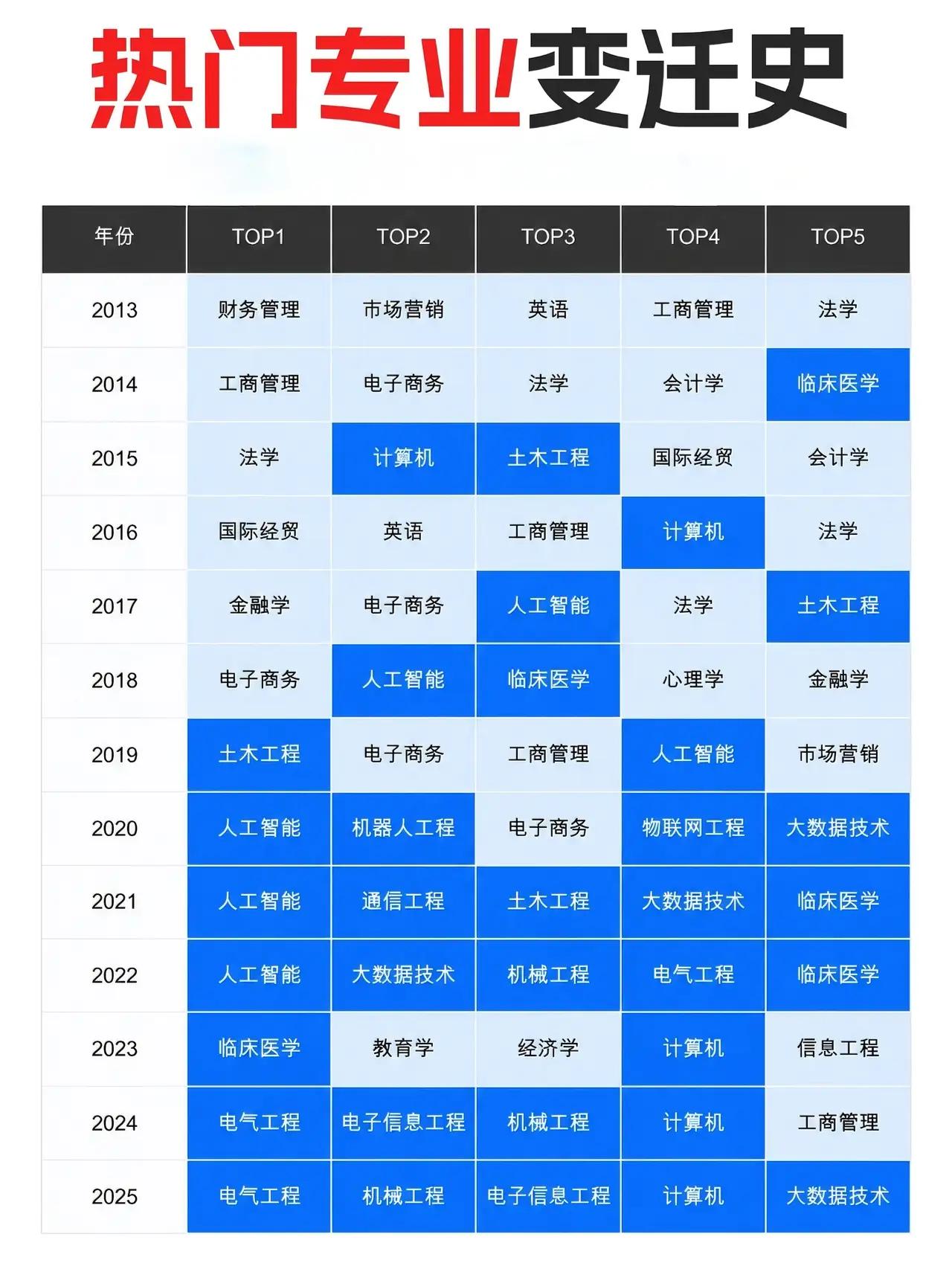 2026大学生就业风向：哪些专业最吃香2026年大学生就业风向里，有些专业那