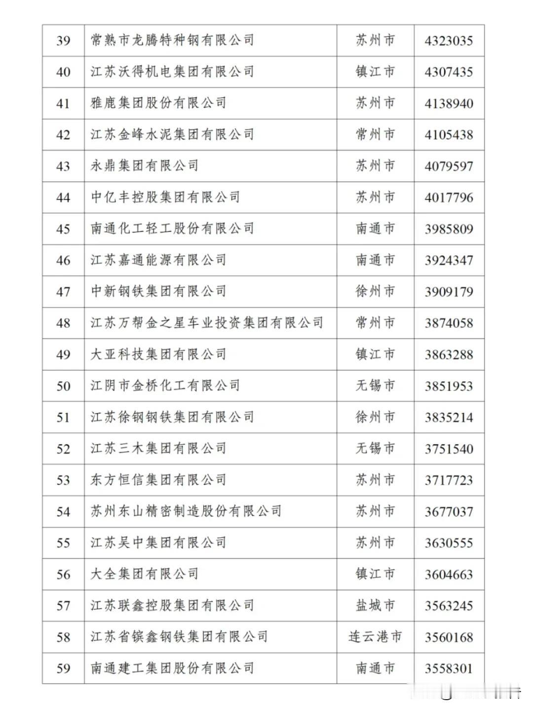 2025年江苏民营企业百强榜单中南京民营企业占比偏少，这是否和南京央企国企太多有