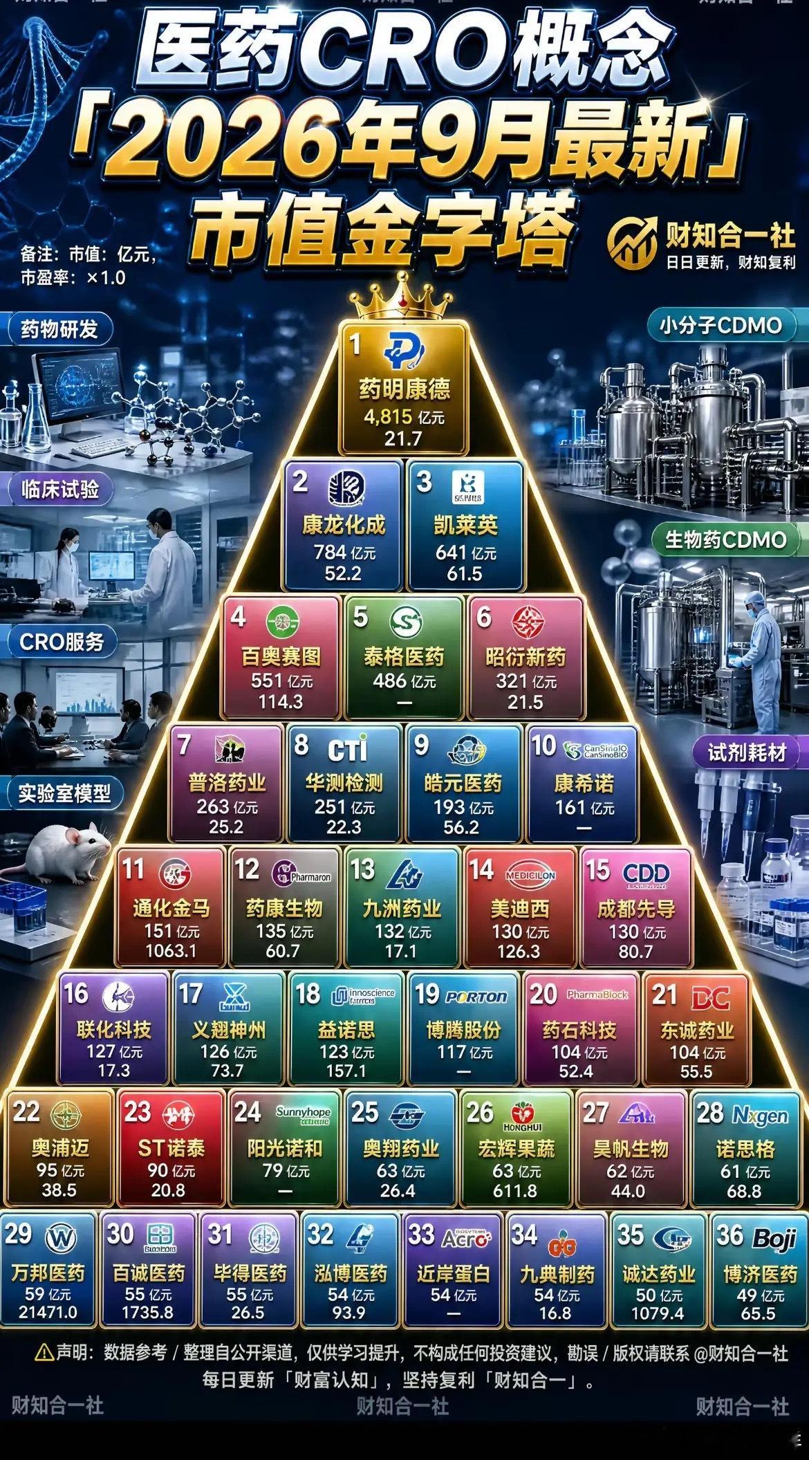 创新药的那一脚不下来，就老老实实等着，别乱加仓，也别追高，主力真是坏的不得了，逼