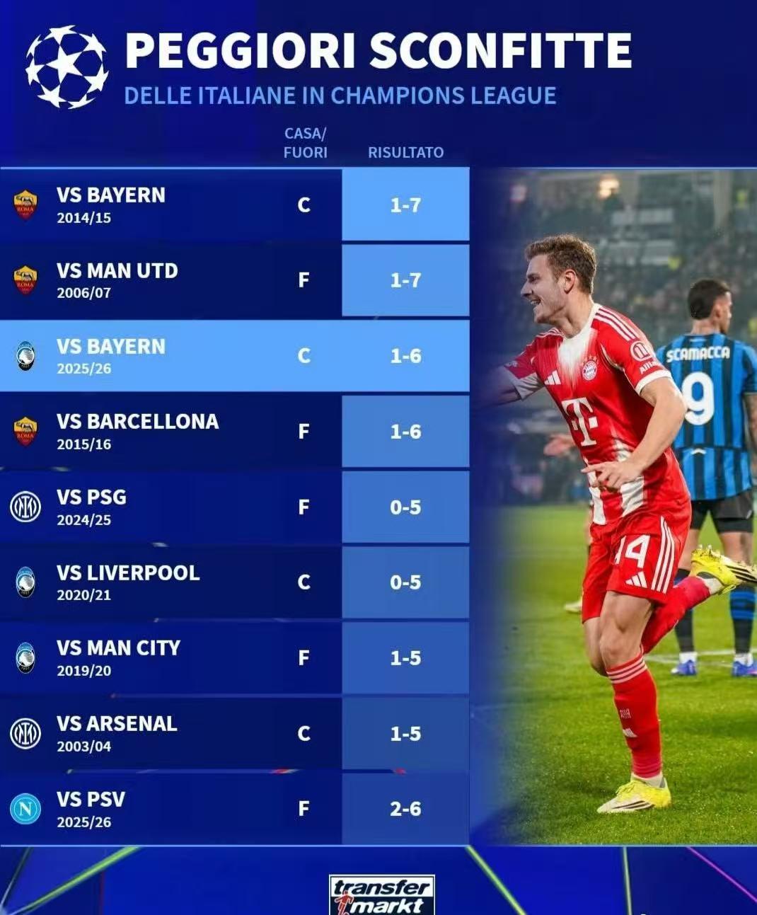 盘点意甲七强队史欧战最大比分输球：1、尤文58/59，欧冠尤文0比7维也纳
