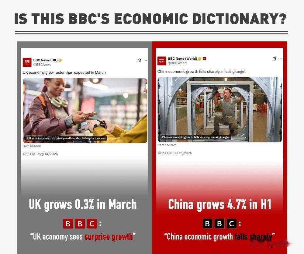 英国媒体BBC让你知道双标的艺术！中国上半年经济增长4.7%——“经济正在崩