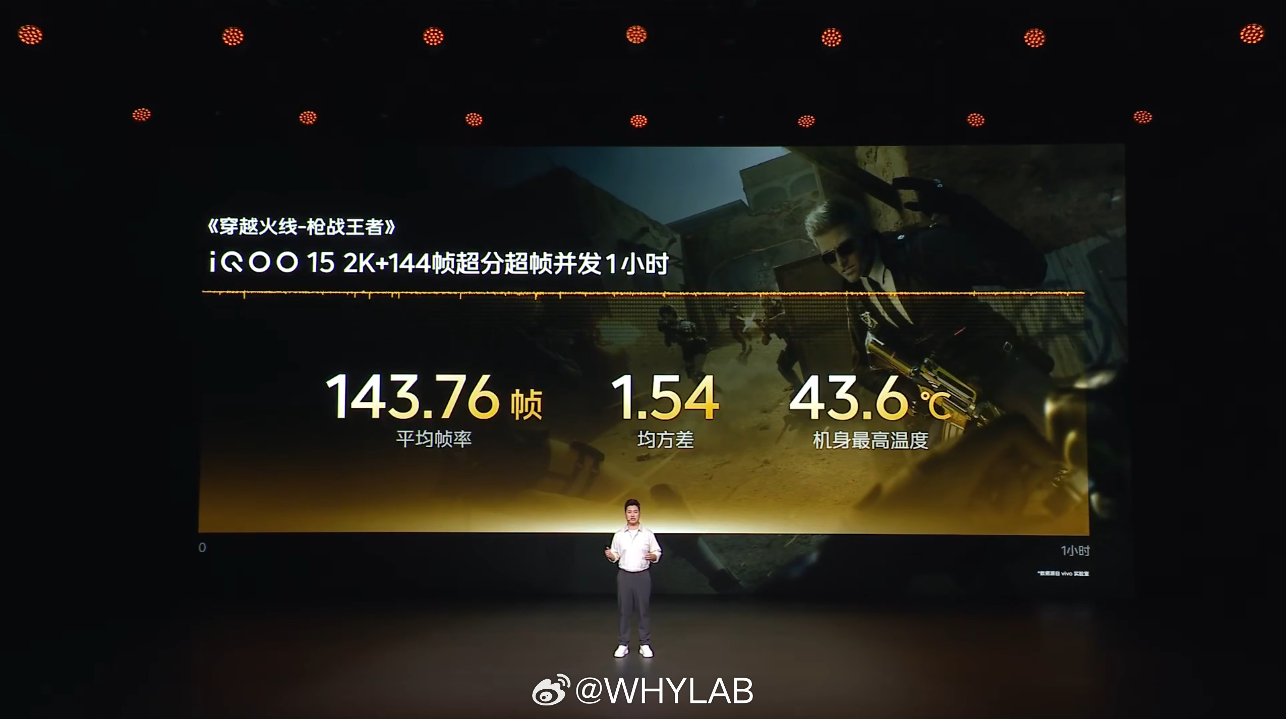 iQOO152K+144Hz超分超帧同开《穿越火线》1小时游戏帧率，重点