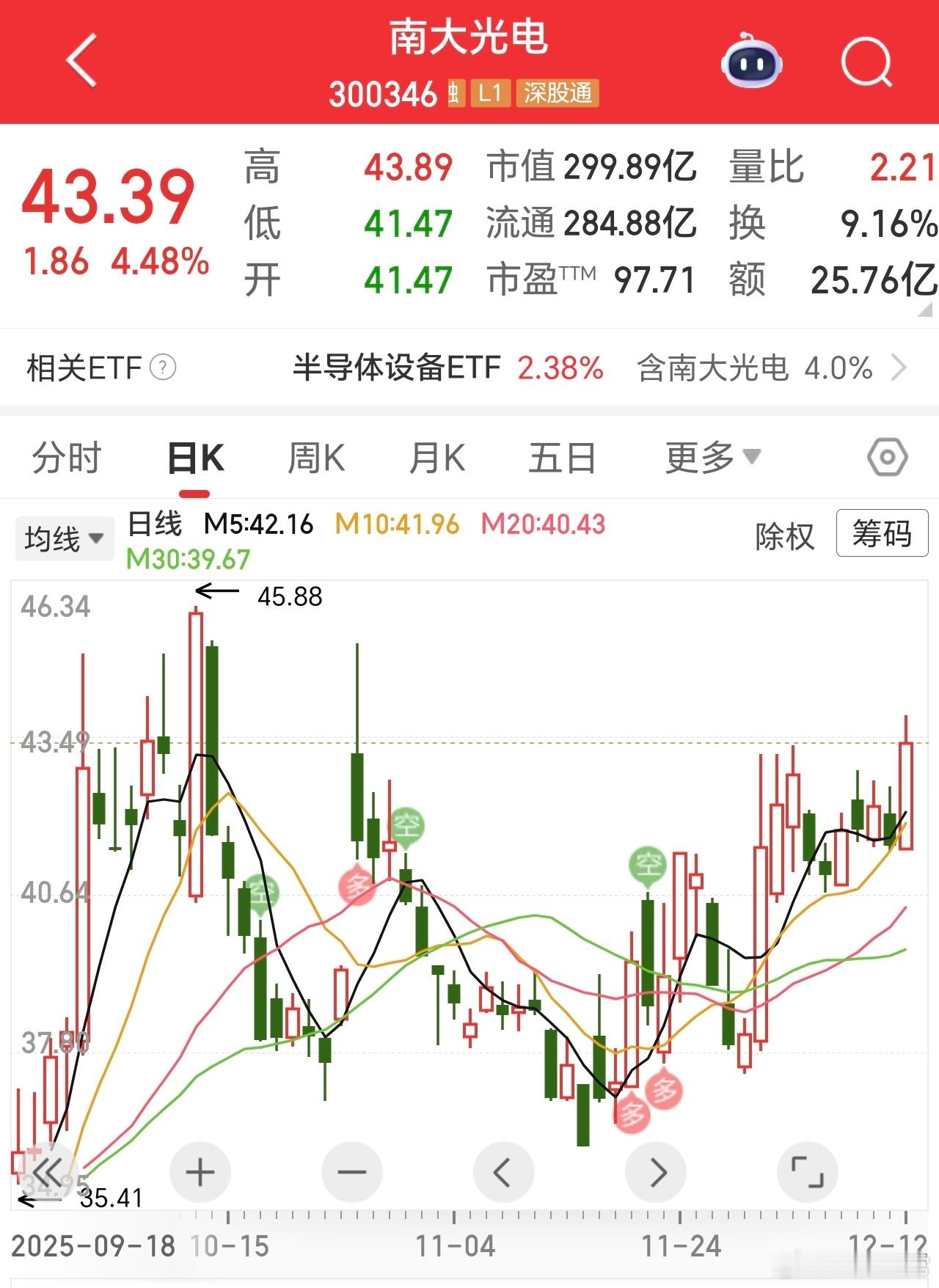 南大，好像是国内光刻胶龙头公司。