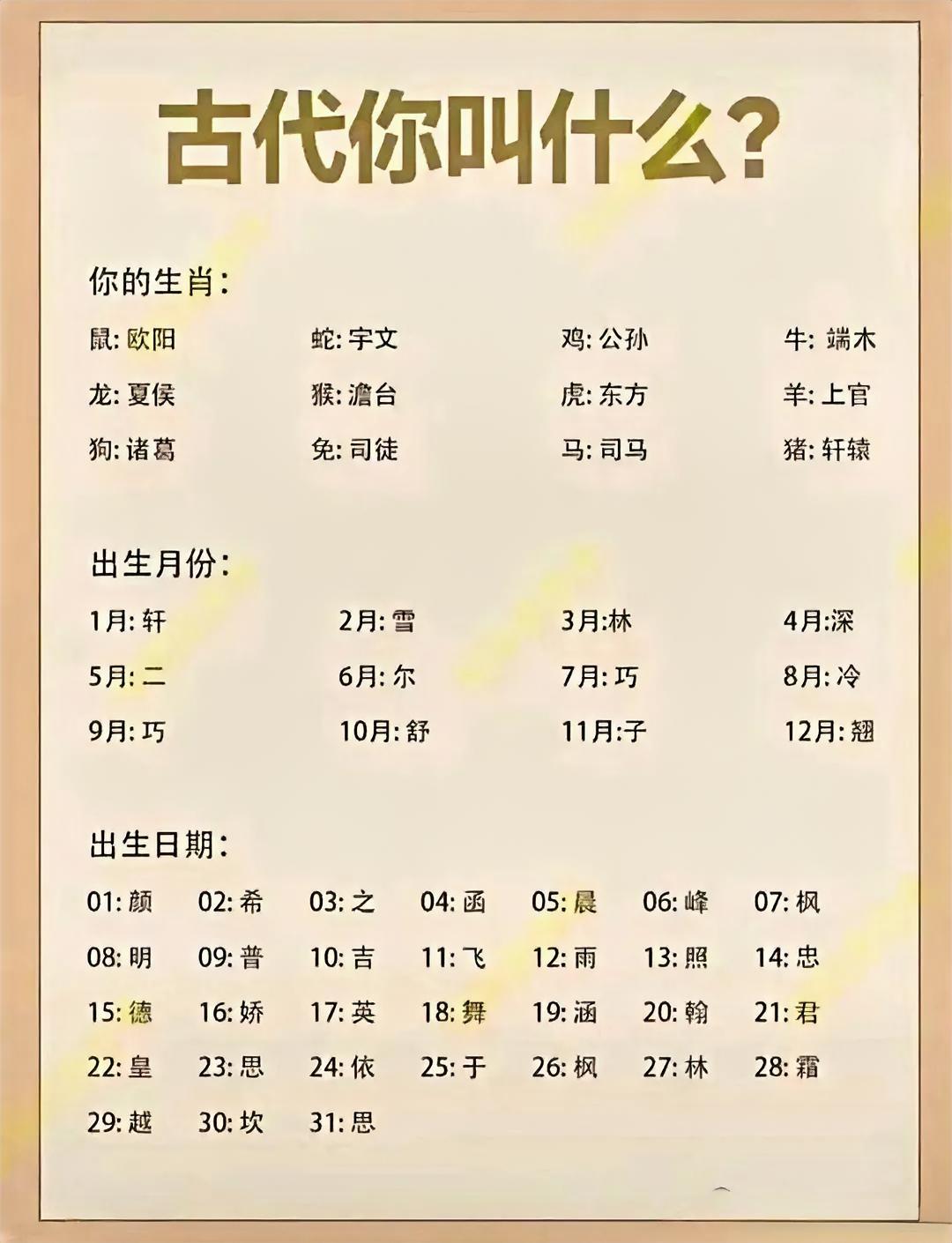 你在古代的名字叫什么呢？