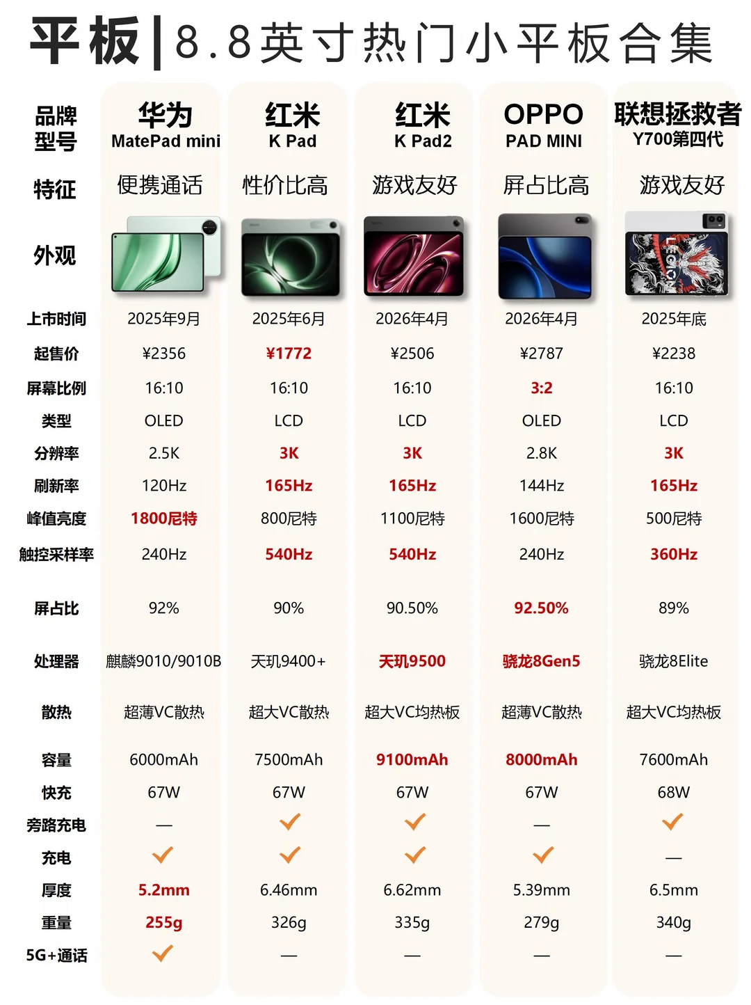 8英寸小平板电脑合集|华为红米OPPO联想