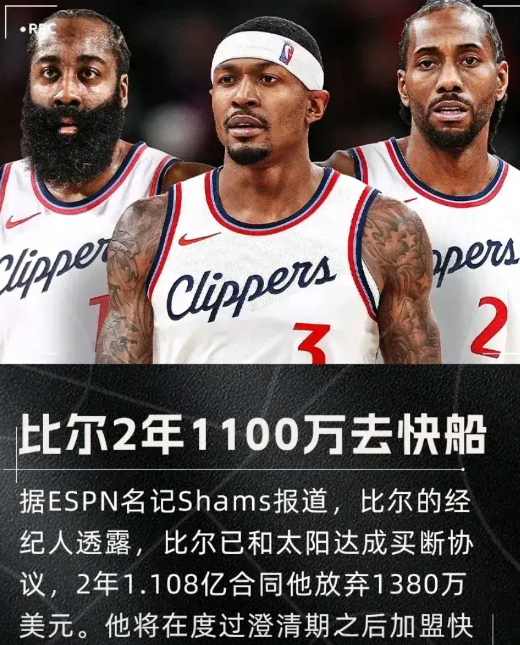 快船接下来的任务就是给哈登找一个替补了。比尔加盟，快船队的主力阵容基本成型。