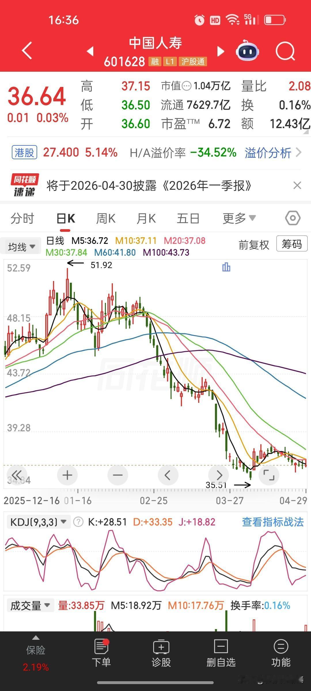 中国人寿（601628）2026一季报｜点评一、核心数据-营业收入