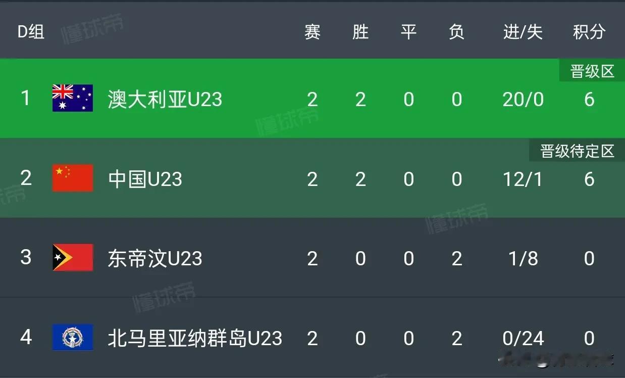 最后一轮，国足与澳大利亚很可能握手言和，因为平局的结果，双方都可以接受。澳大利