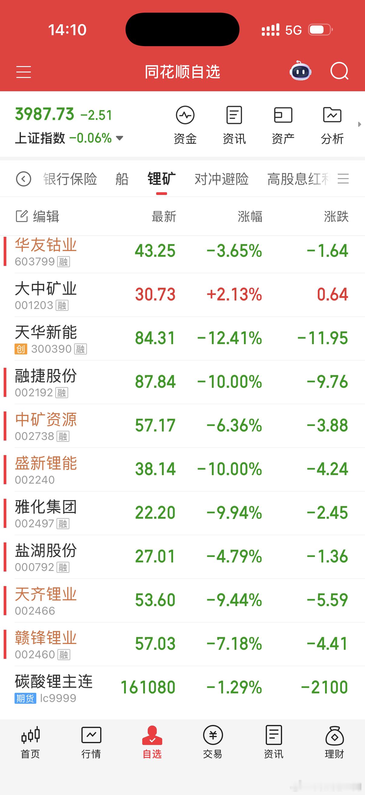 目前能看到的消息西非尼日利亚锂矿加工厂运营，年产碳酸锂三万吨。早晨某证券机构日会