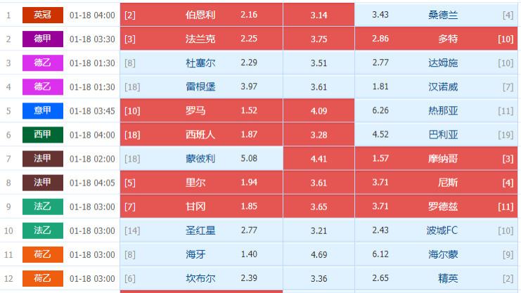 025009期周五甲级、乙级大杂烩足彩任九个人博冷门选场详解处理