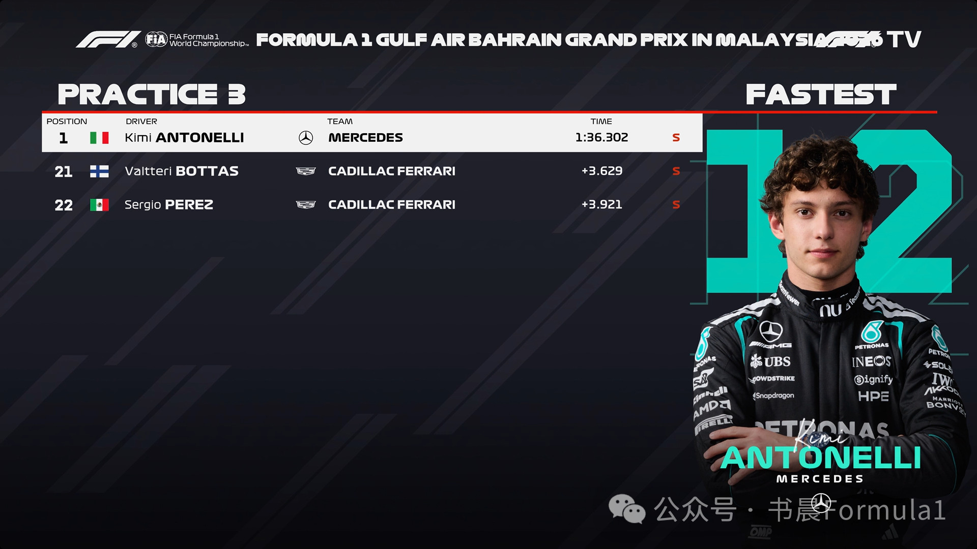 F12026F1巴林大奖赛雪邦站2026年F1赛季F1巴林大奖赛FP3战报：安