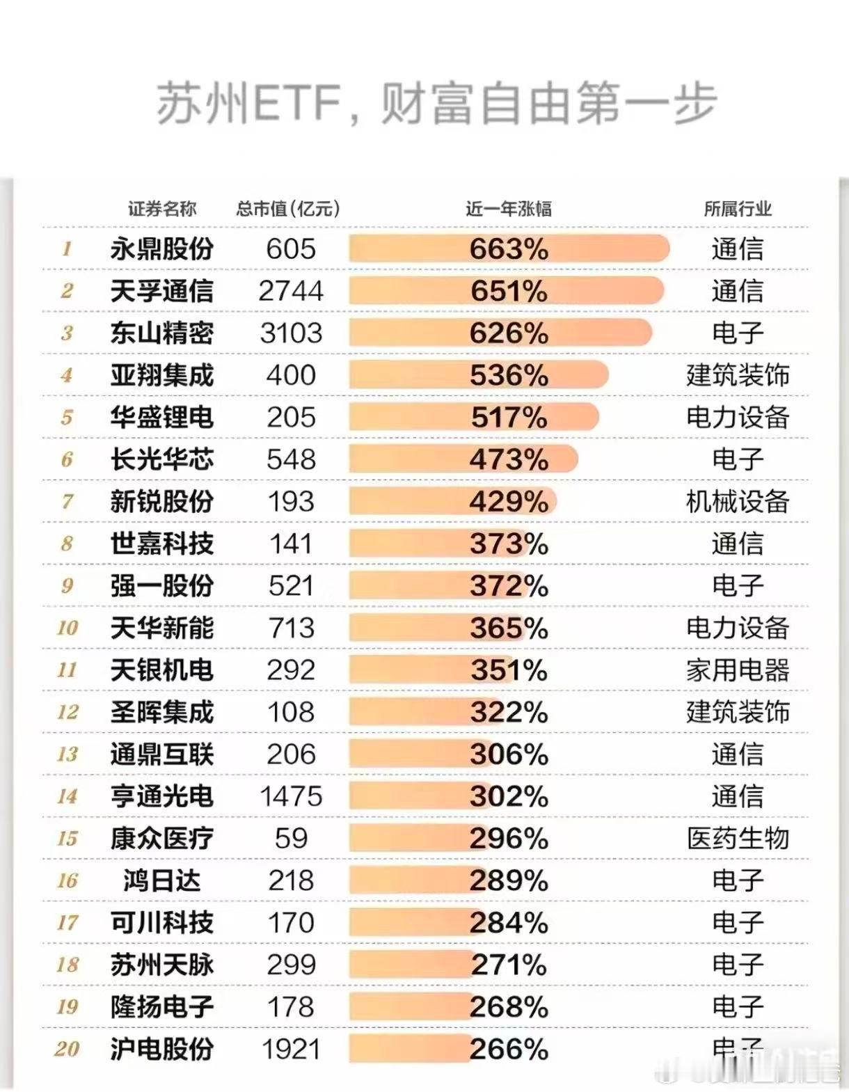 草了，一个都没买过，我是韭菜，恐高。