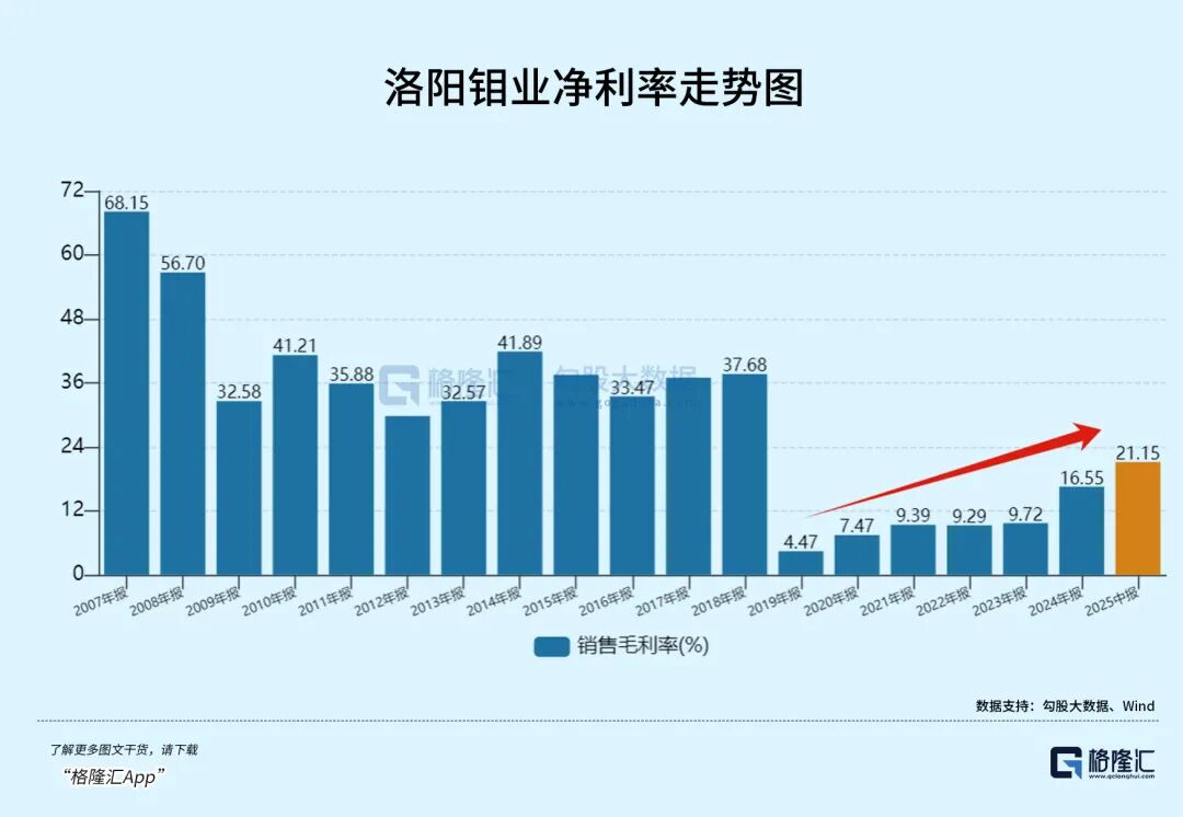 有色大牛, 悄悄翻倍了