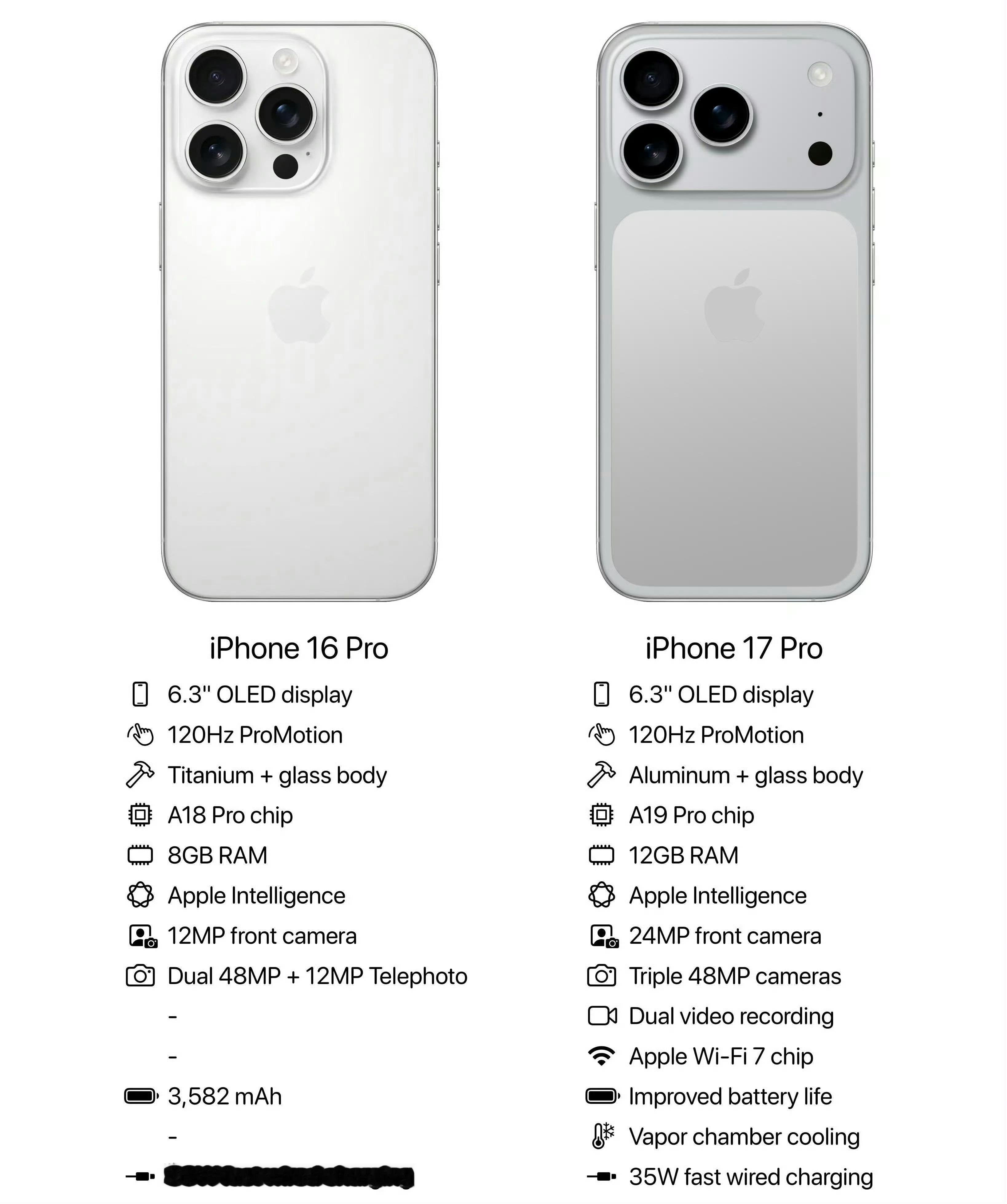 买iPhone16还是等iPhone17现在还没换iPhone16系列的用户，建