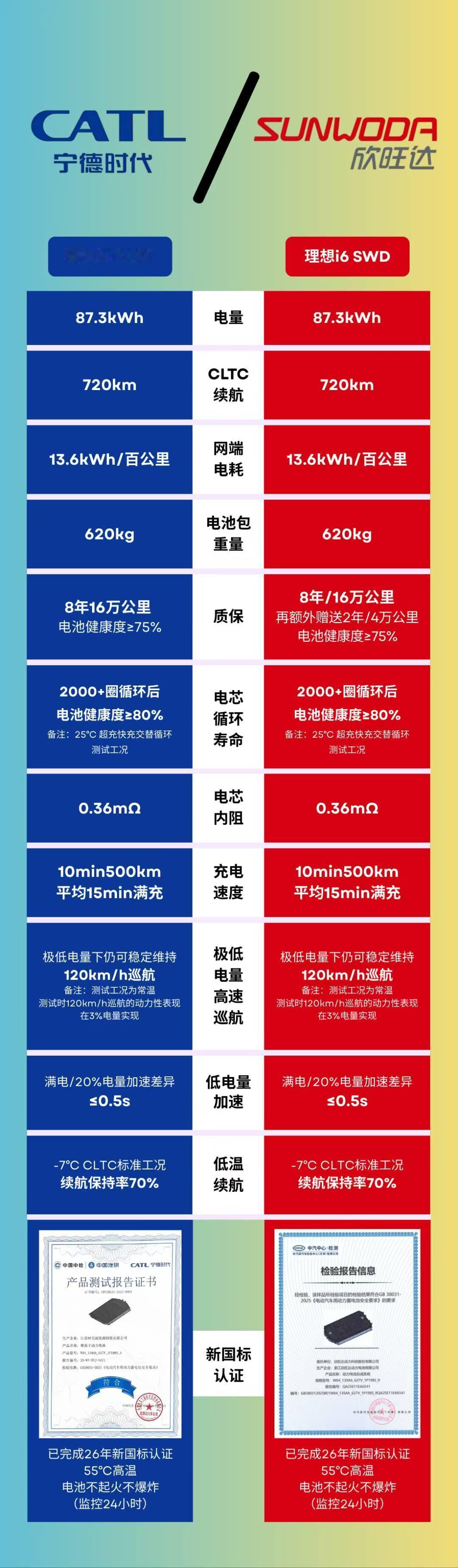 这是我见过最无聊的对比图宁德和欣旺达一个样儿