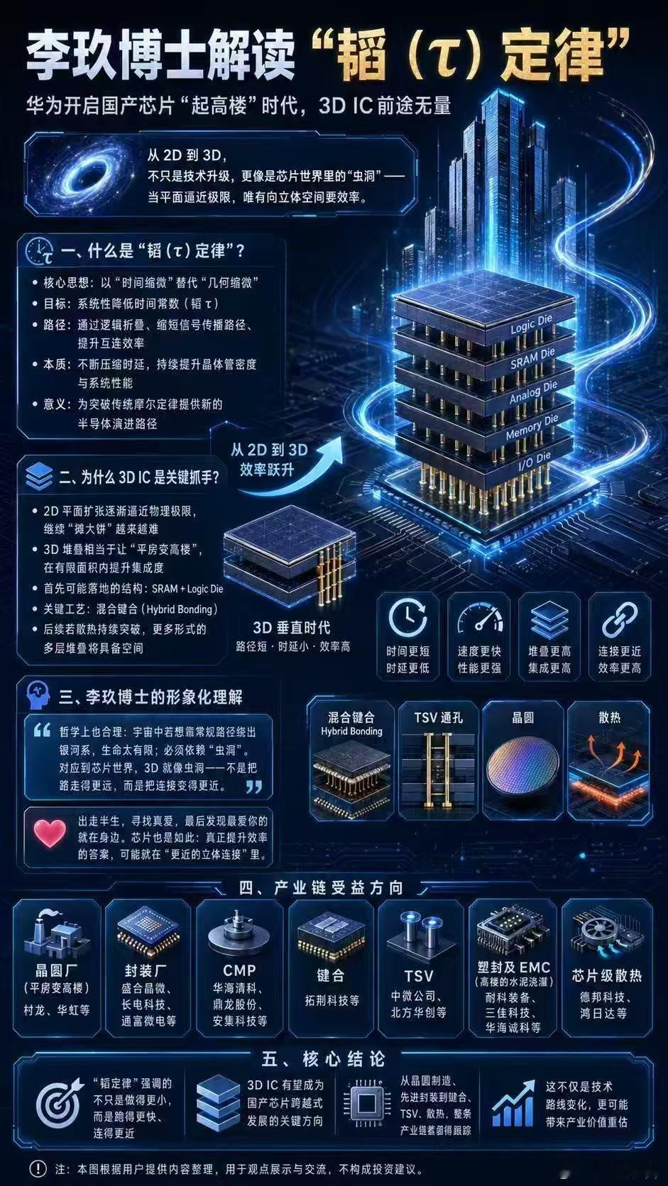华为加油！