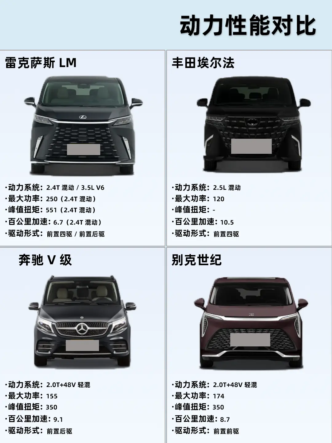 巨型格栅旗舰 MPV，整车气场街头一眼出众