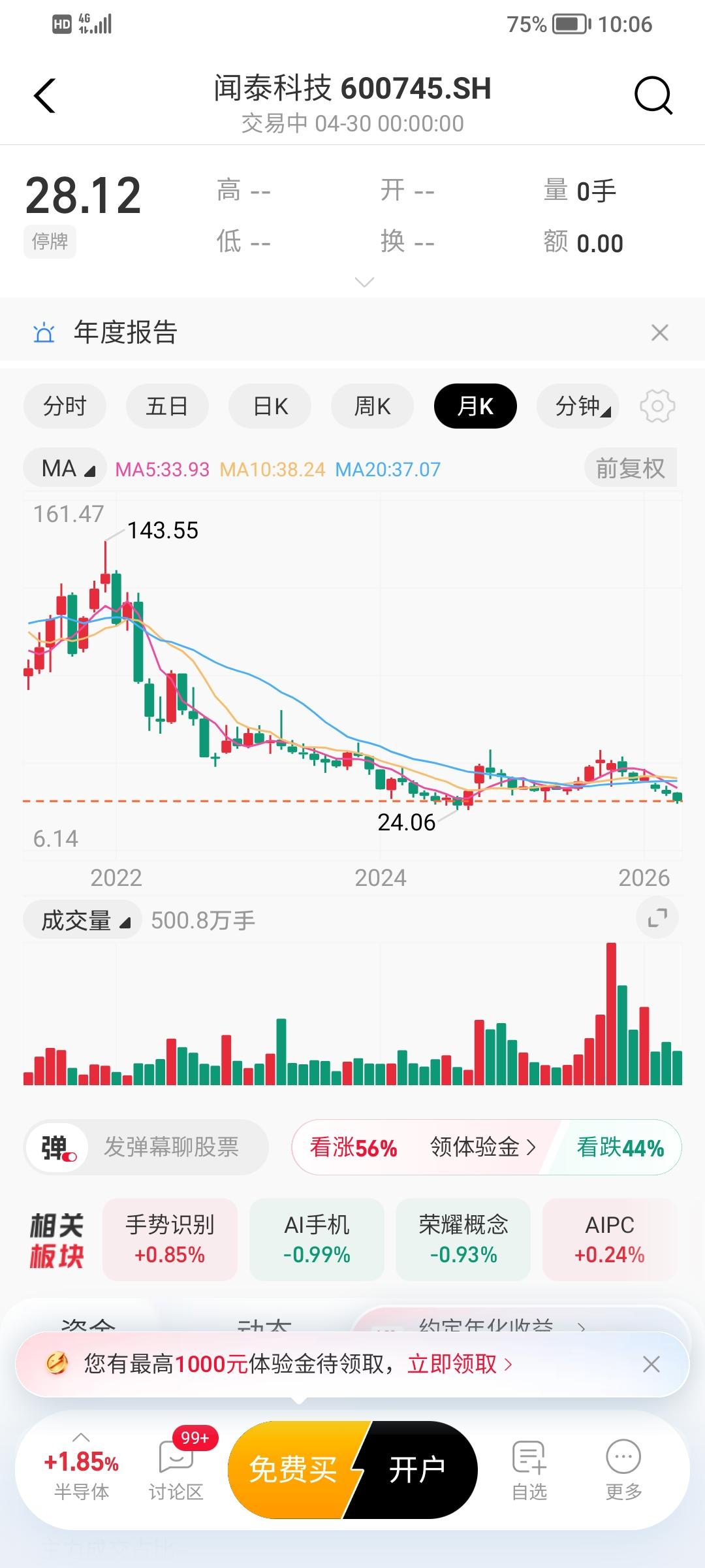 我的天啊，一直把闻泰科技当神供着，没想到跌得那么严重，从历年最高的170跌到如今