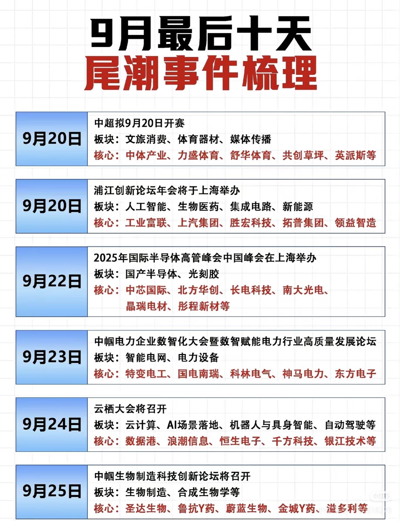 一、9月最后六天重要事件梳理9月25日：中帼生物制造科技创新论坛，涉及生物制