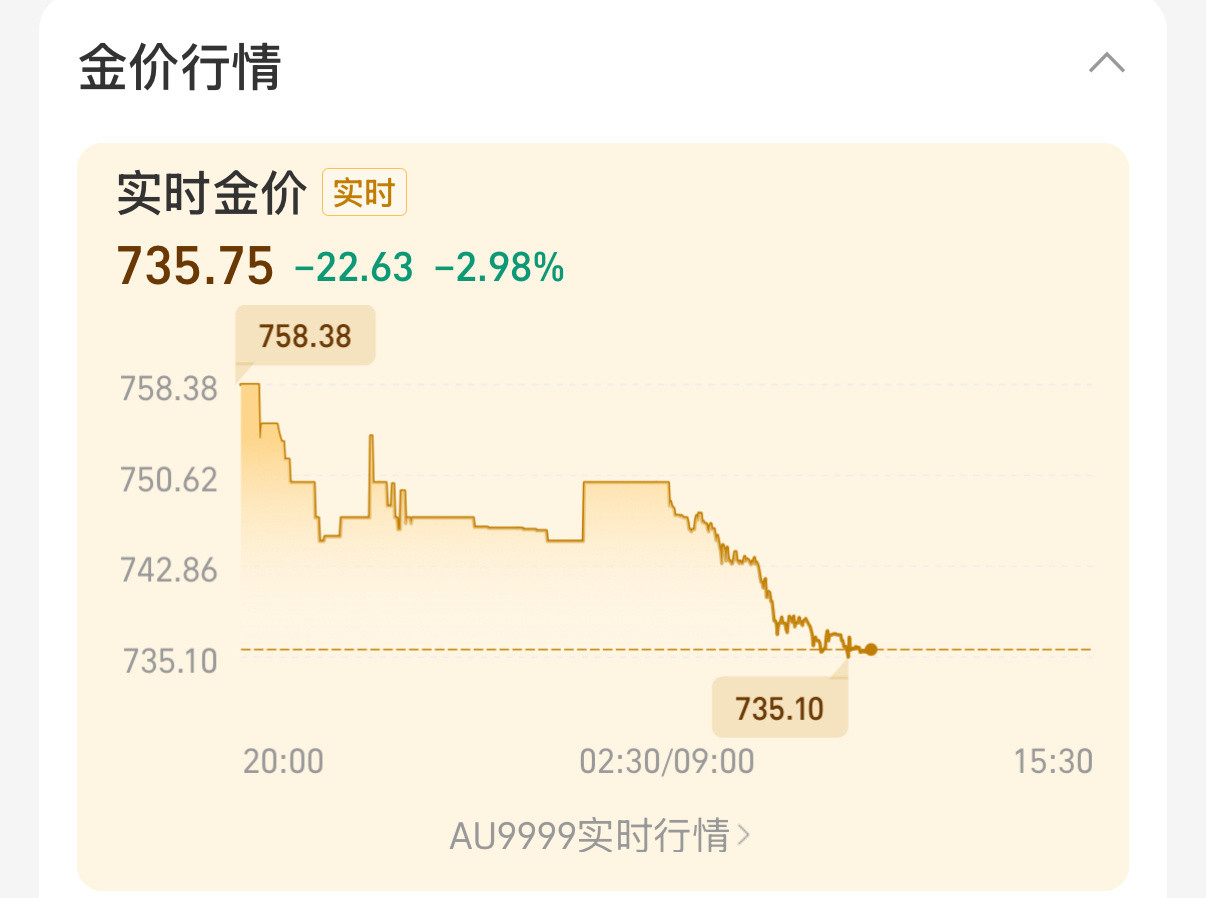黄金真的是亏麻了，一跌再跌，真的要卖么？不甘心啊[哭哭]现货黄金跌破3160美元