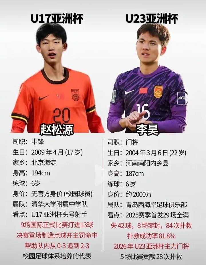 中国足球这里指的是中国男足还是有希望的，赵松源、李昊加上拜合拉木，将会今后中国足