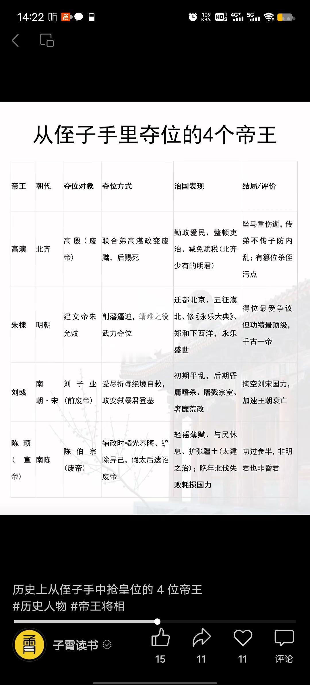 历史上，有不少叔叔从侄子手里夺皇位。最出名的当属朱棣，朱元璋去世后朱允炆削藩，朱