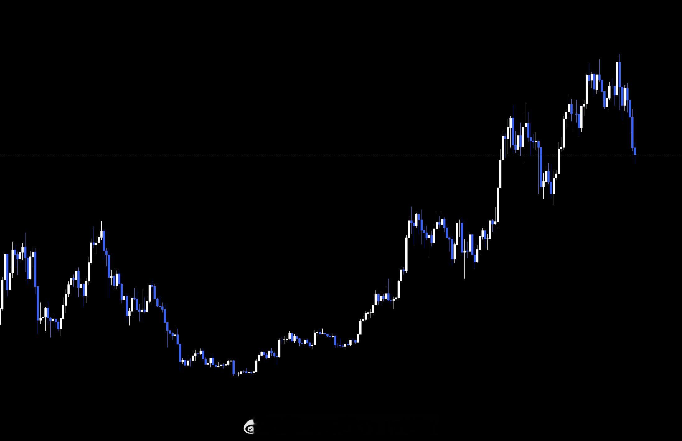 与市场，也与自己和解交易到最后，技术分析只是工具，资金管理只是保障，真正决定高度