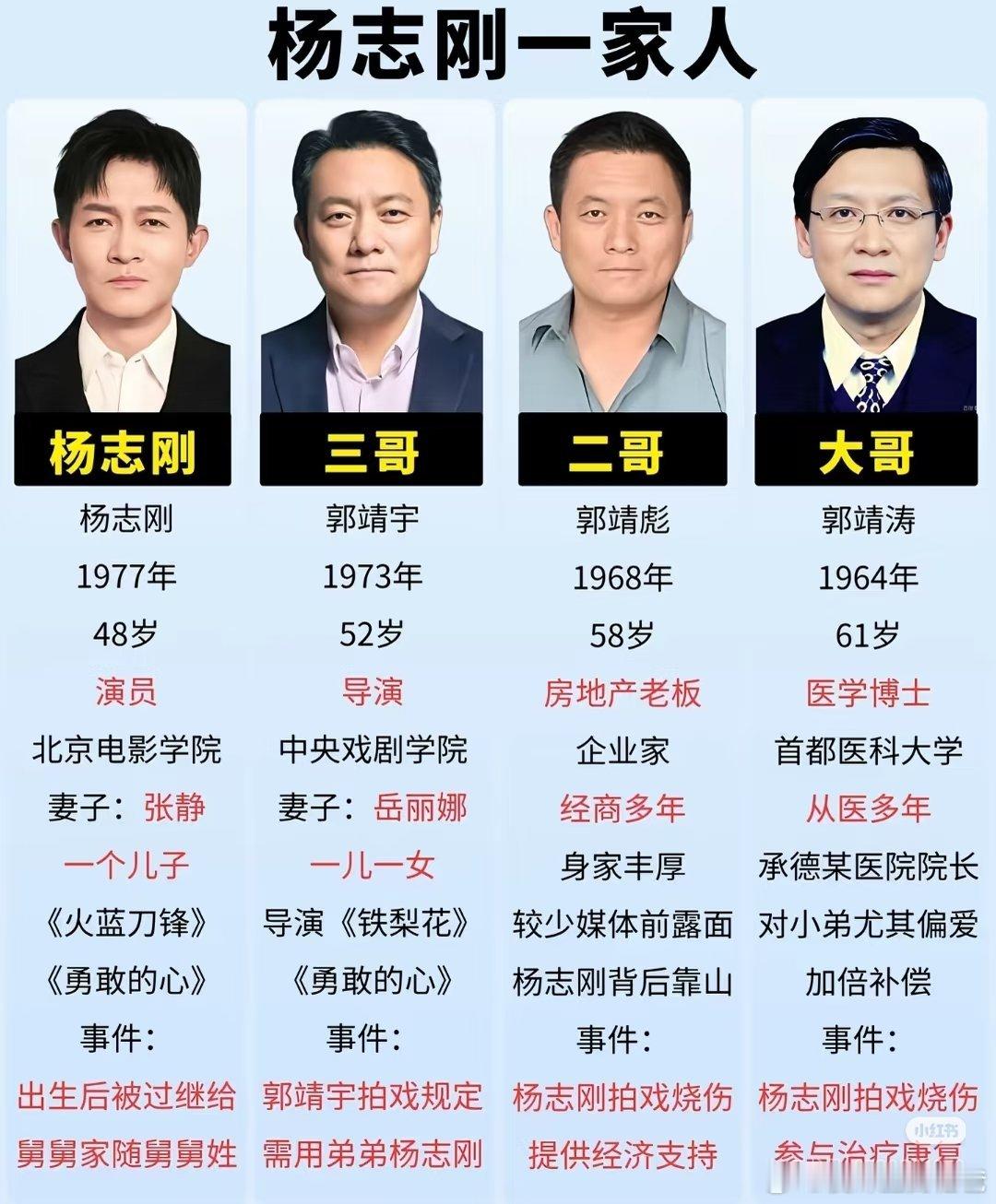 杨志刚一家人，真厉害！