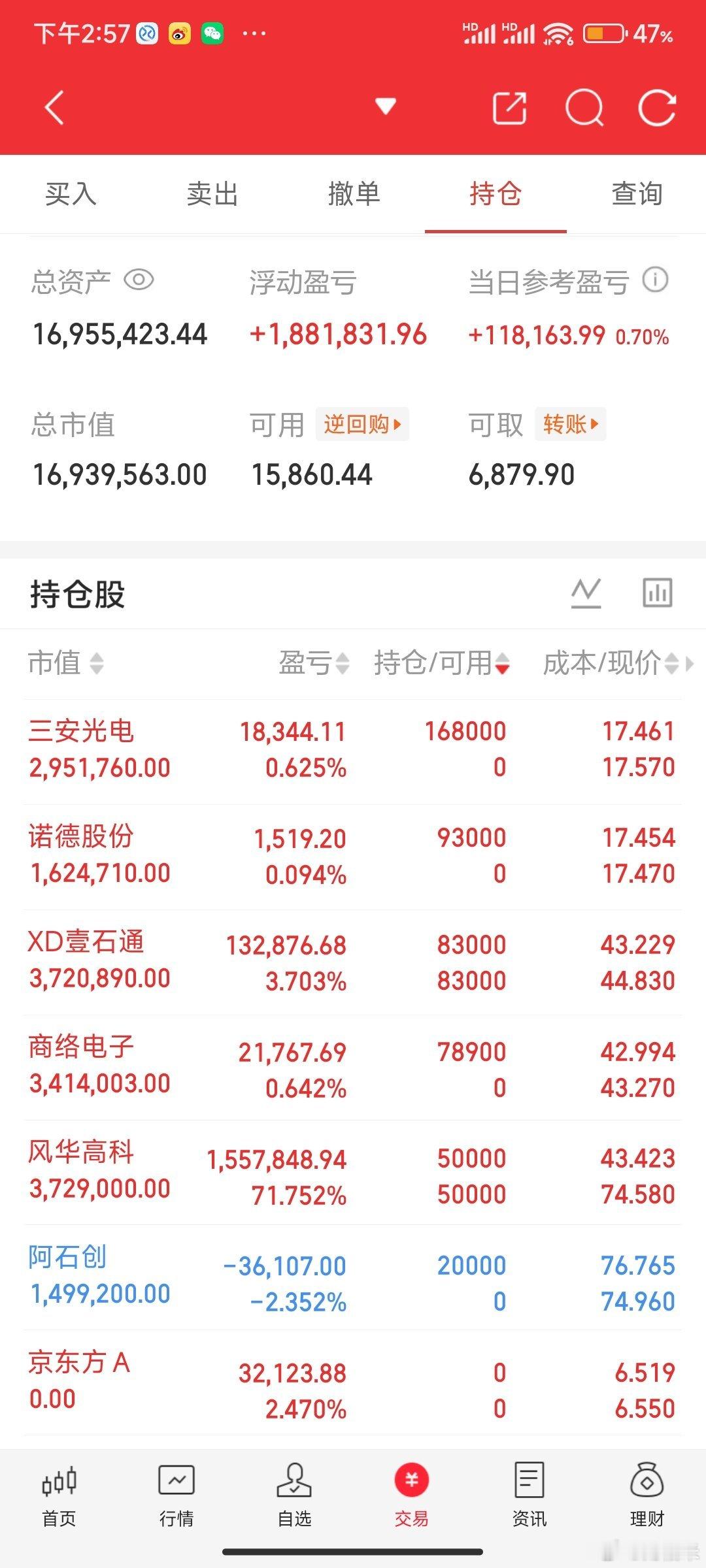 目前的市场正常吗？我认为肯定是不正常的。除了科技，其余都六亲不认。有人说这是要迅