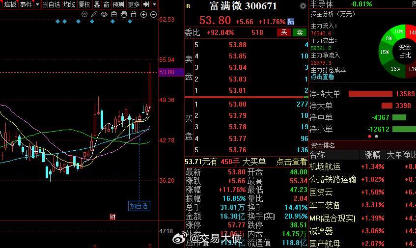 你看涨得漂亮不？低位埋伏怎么样？股票