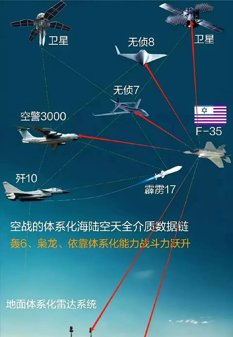 被低估的法国“阵风”，即便是强如F-35面对体系加持下的歼-10C也未必能全身而