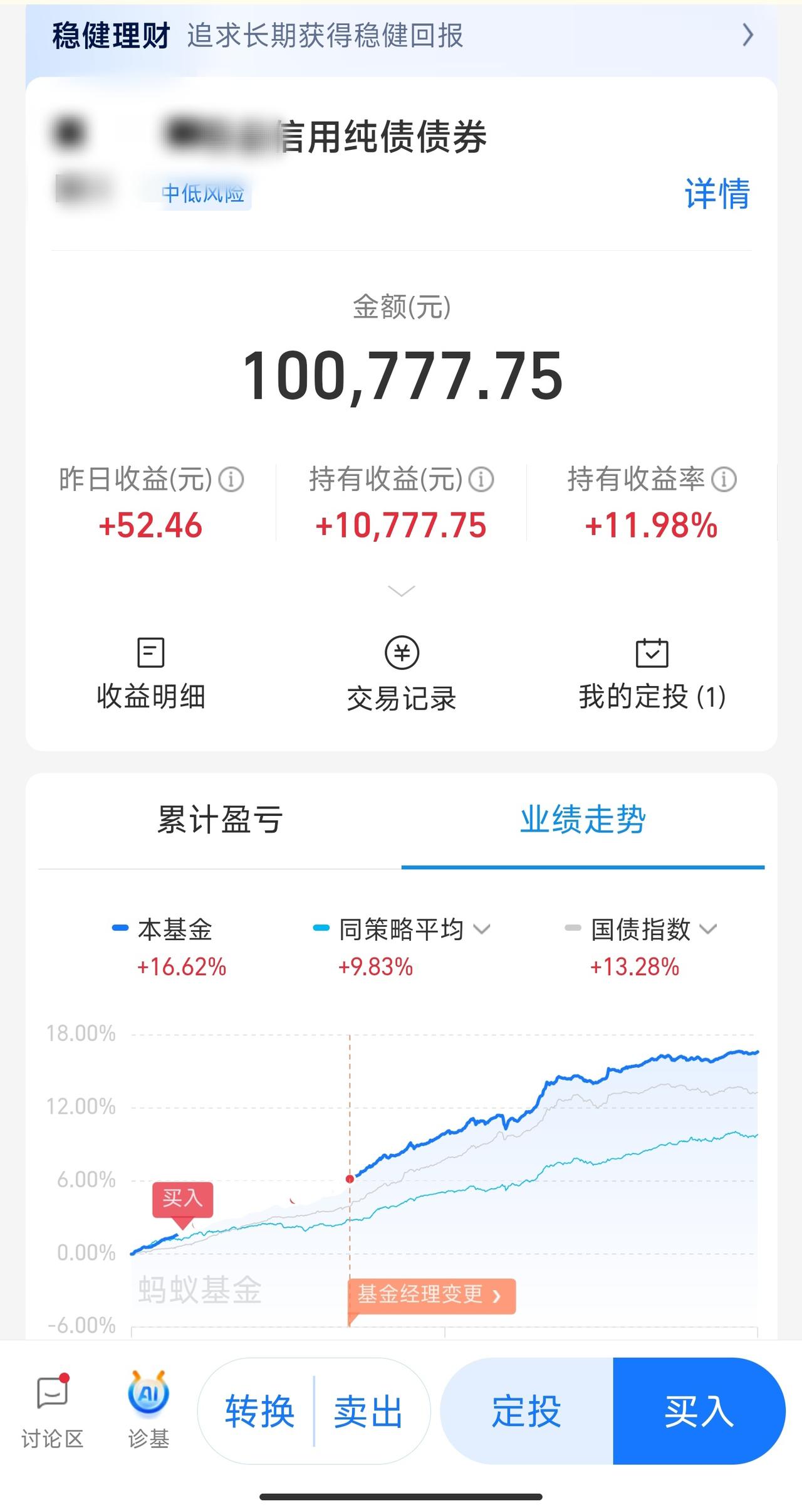 债王！两年多12个点，超越了99.9%的债基这不妥妥的就是跑赢通胀的利器么不
