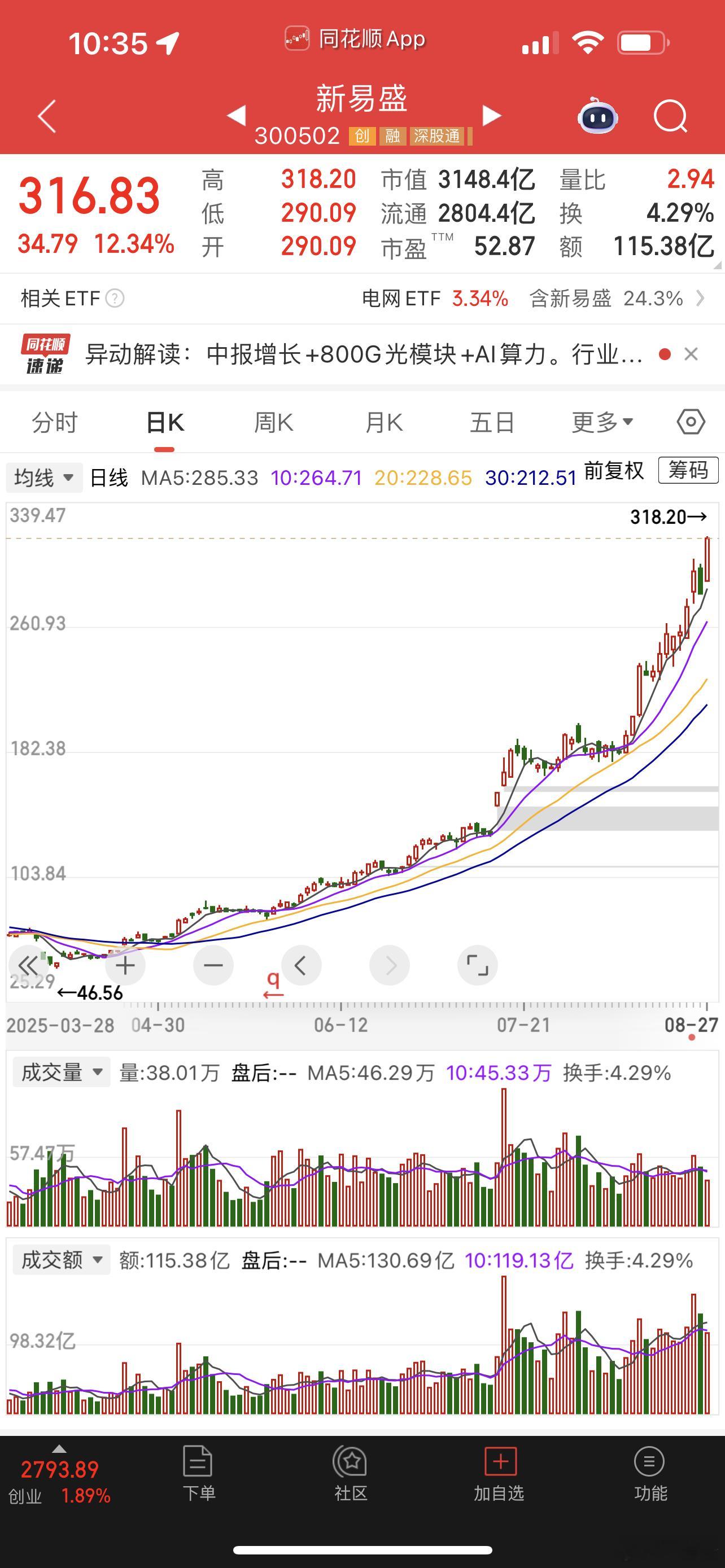 牛市最赚钱的模式是长线，拿着就好几倍！​​​