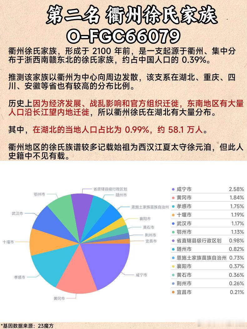 【湖北人从哪来？看看基因上的湖北五大祖先】如果单从地理分析，可能很多人会把湖北理