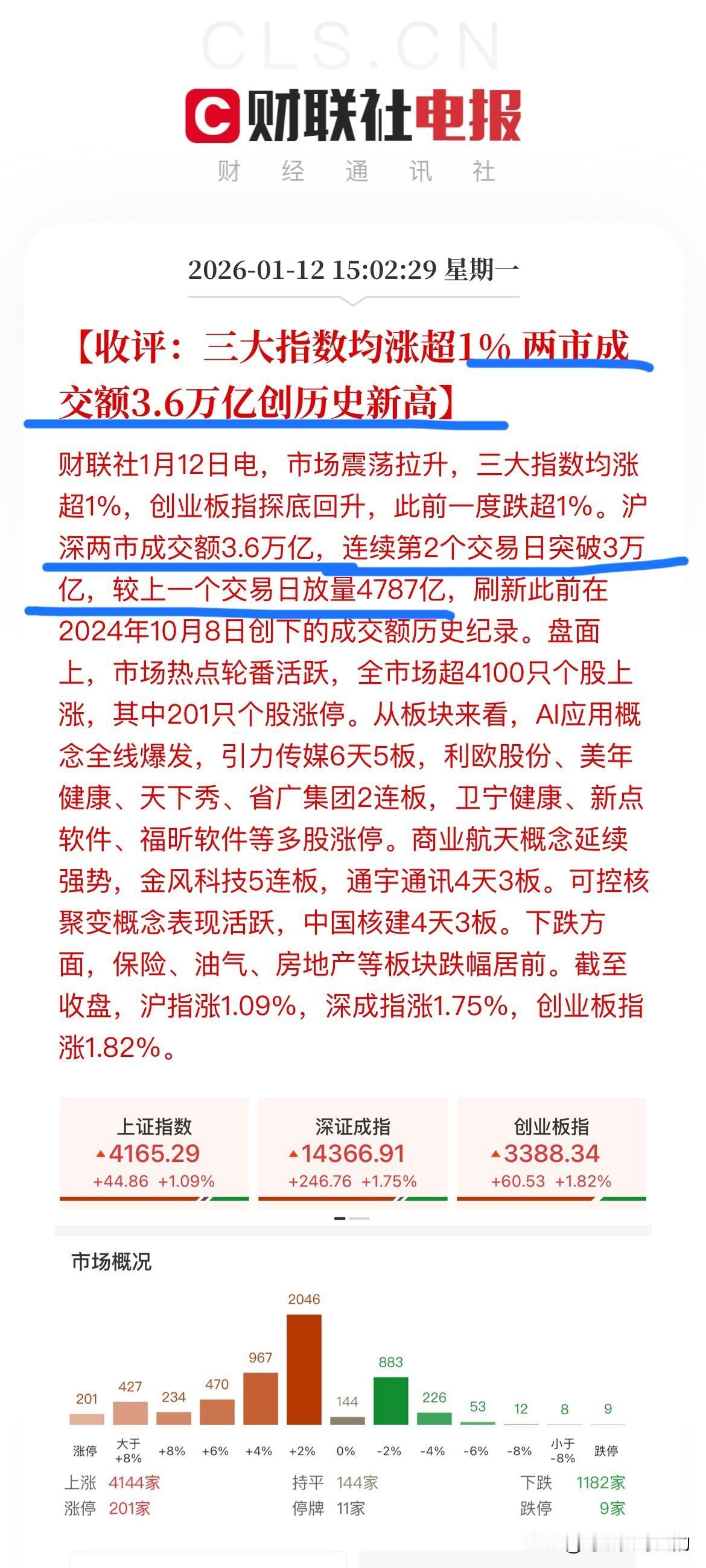 大A牛市真的到来了，不要再怀疑了！真的，如今的大A真的强的可怕！今天大盘再涨1