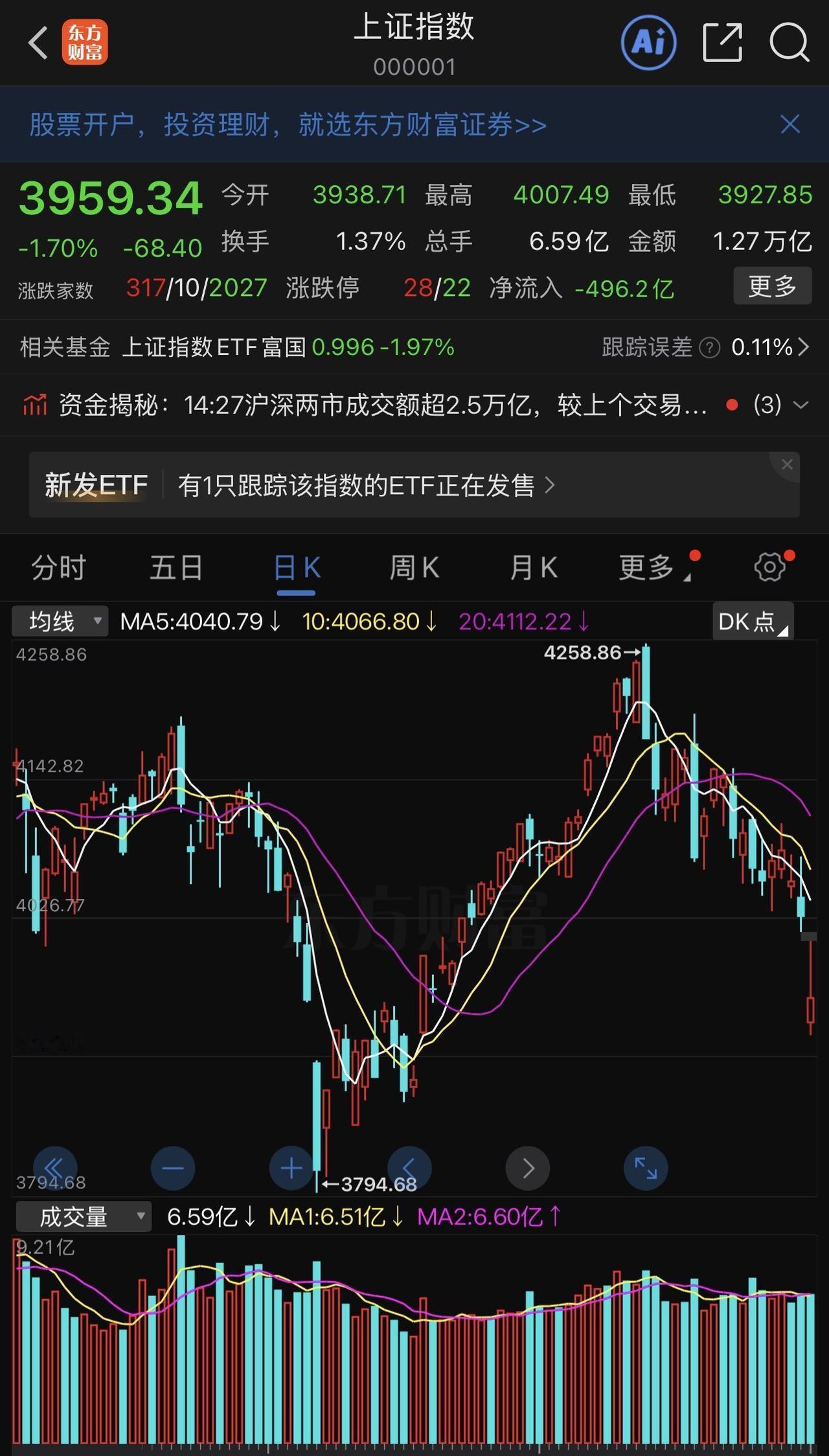 大A股现在就是这么一个状况，每次调整都是缓跌后面是急杀，前面的缓跌很有迷惑性，会