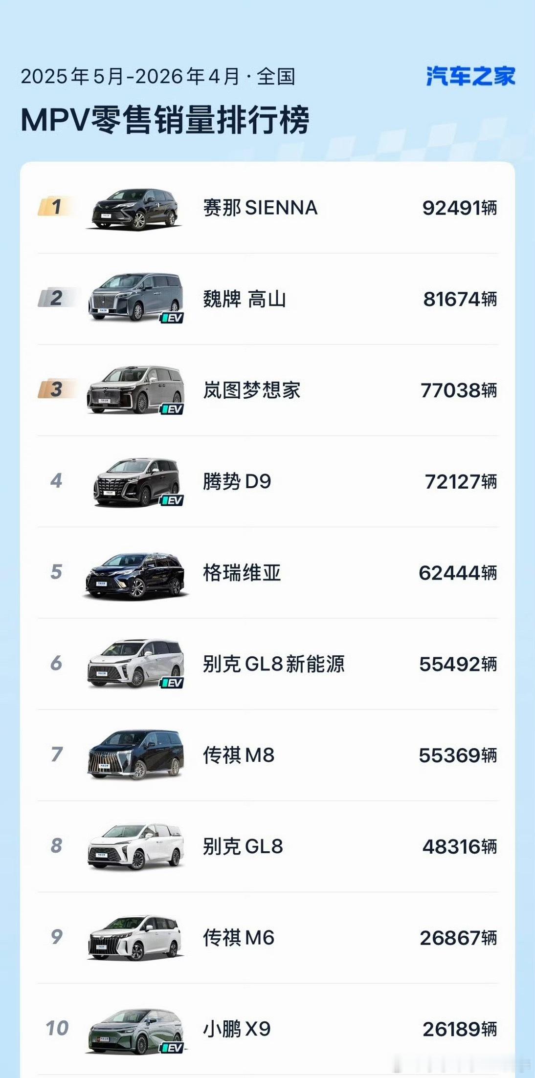 便宜的MPV和贵的比差在哪里我想说的是买车这件事谁卖的多你就买谁肯定没毛病比如说