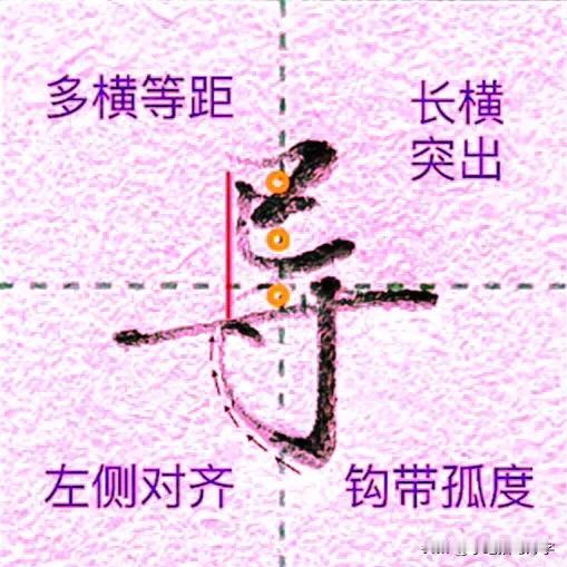 学绝招写好字:行书控笔，常用300字行楷快写系列，珍藏版1.思字行楷快写技巧，