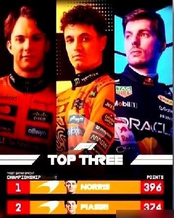 F1冠军悬了，迈凯伦或上演内斗大戏。卡塔尔站简直是赛季神转折。诺里斯本来领先