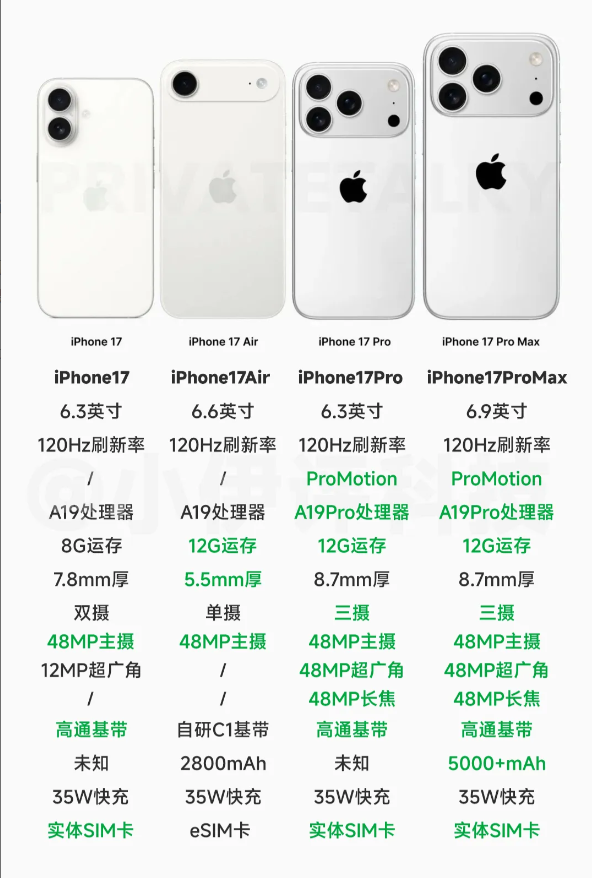 iPhone17全系列详细汇总，总体来说，Pro版的综合表现大幅提升，尤其是Pr