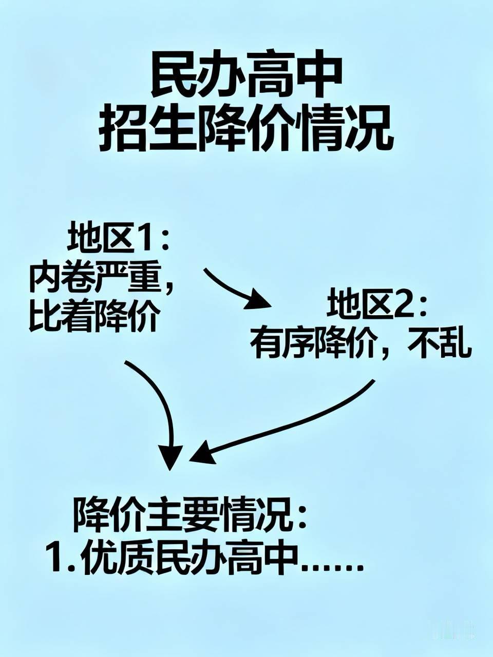 前天下午，和一位在河南某民办高中当副校长的朋友，聊起了民办高中招生的事。我说，