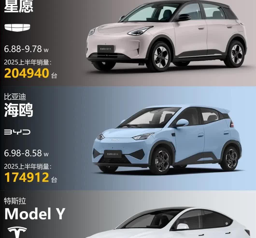 各家新能源车品牌2025年上半年旗下卖的最好的车型都有谁？1.吉利星愿今年异