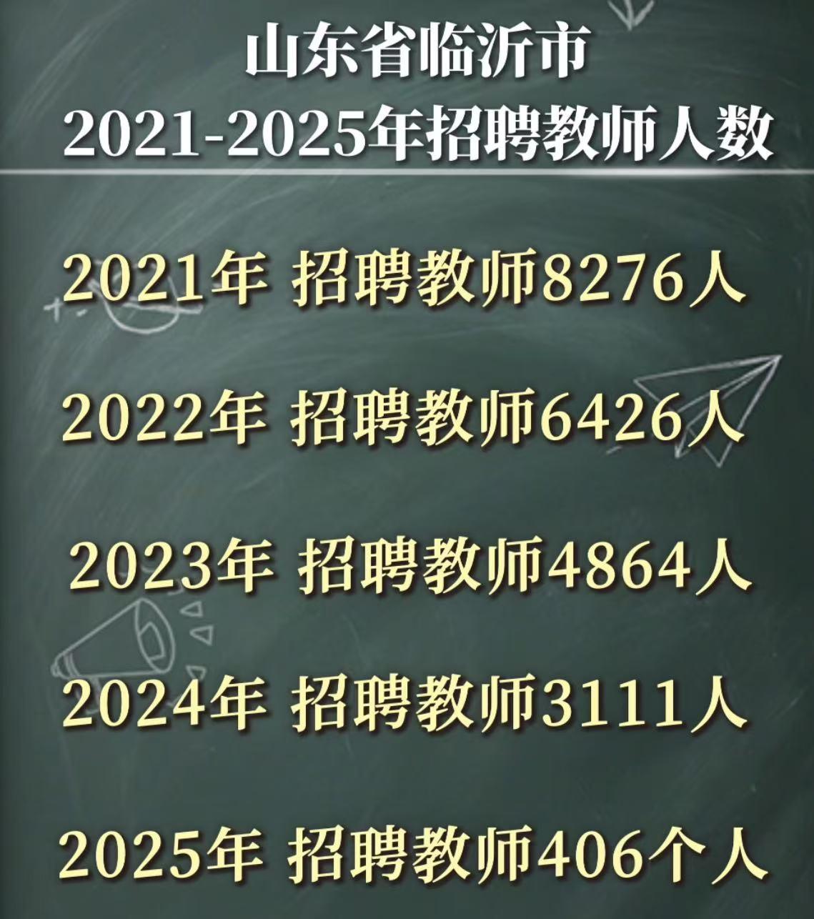 师范能读吗？能读。师范大学教育质量好不好？很好。师范大学毕业后能去当老师吗？大概