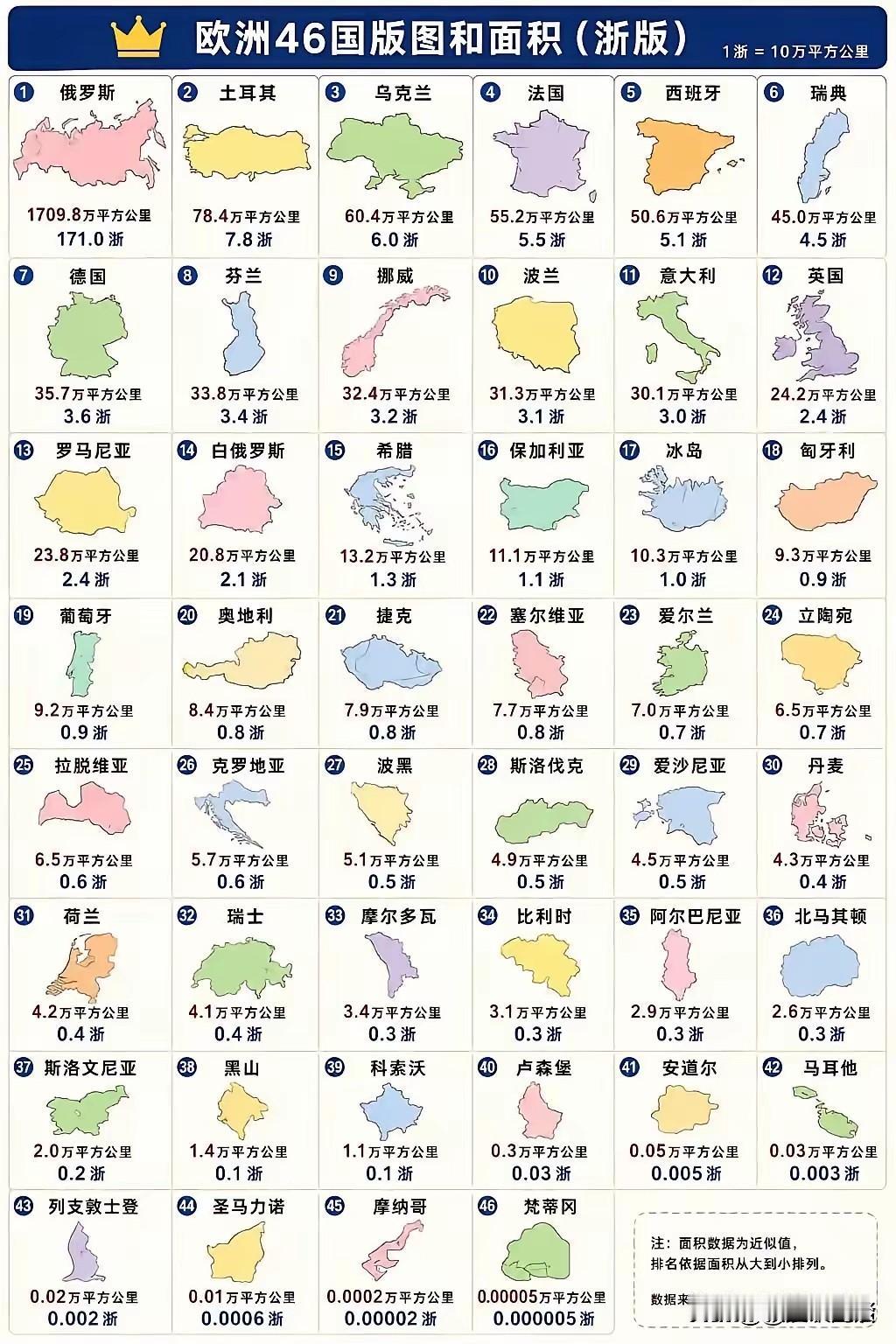 按“浙版”的解释，一波三折是指一个波兰等于三个浙江。波兰的面积约为30万平方公里
