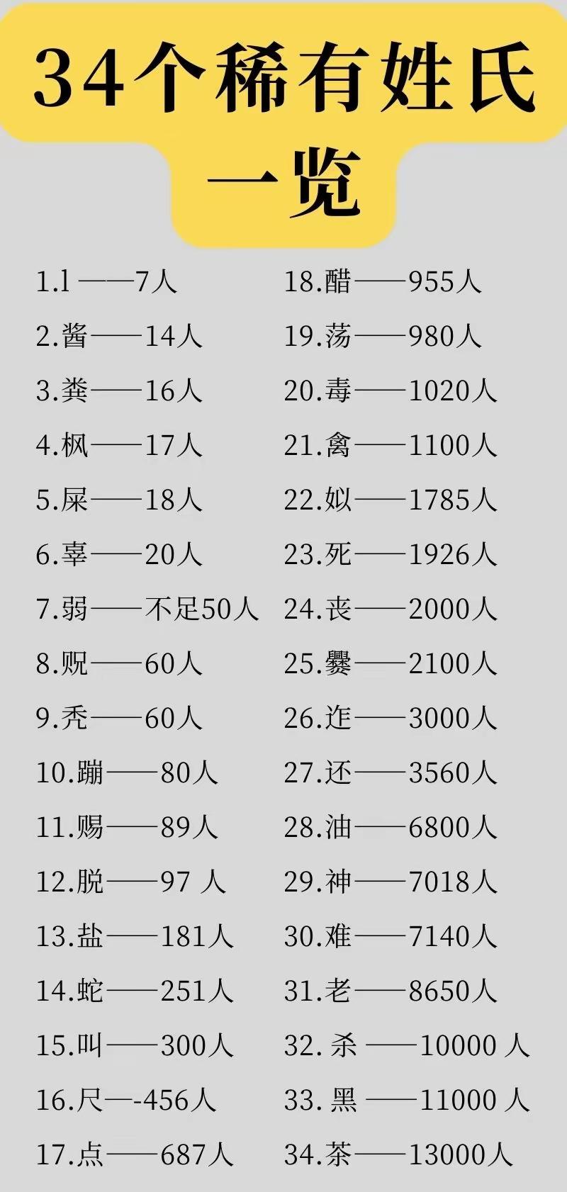 台湾省的人，姓更杂！！