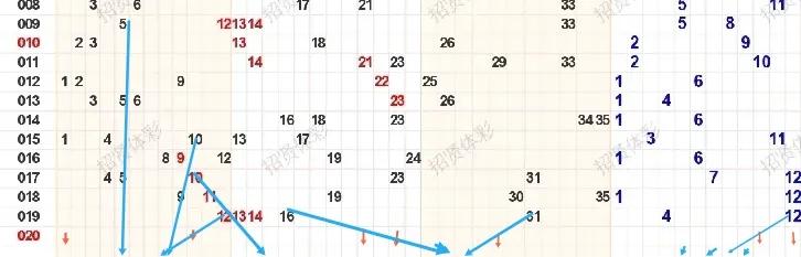 双色球022期开奖数据有号开出七乐彩021期有号开出实票