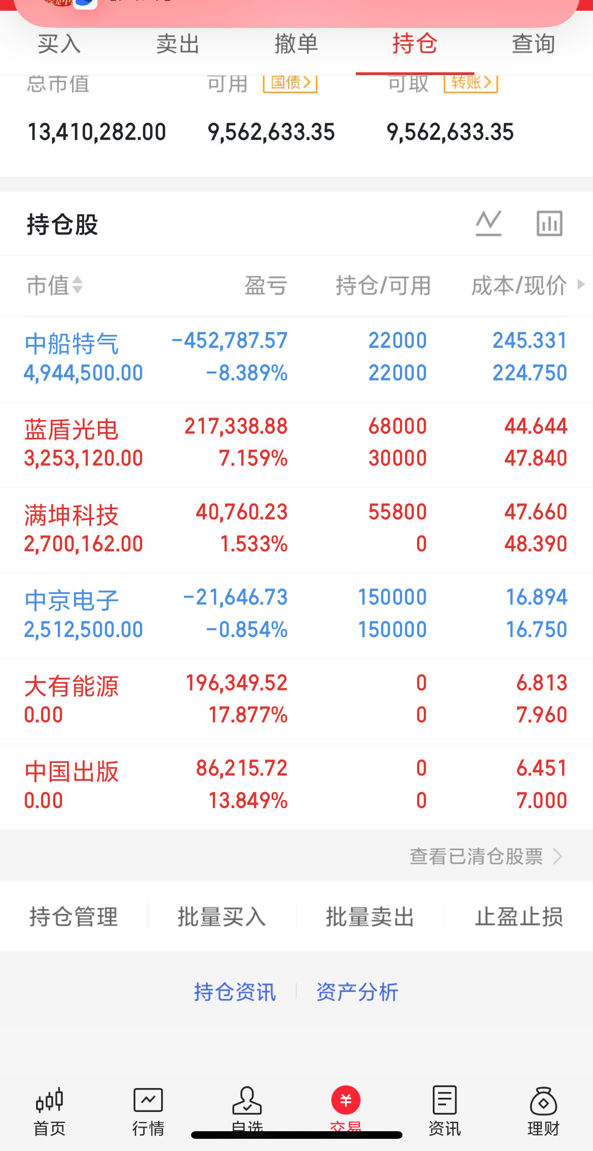 今日金融板块扛起护盘大旗，银行、券商领涨，中信银行、江苏银行、南京银行等千亿市值