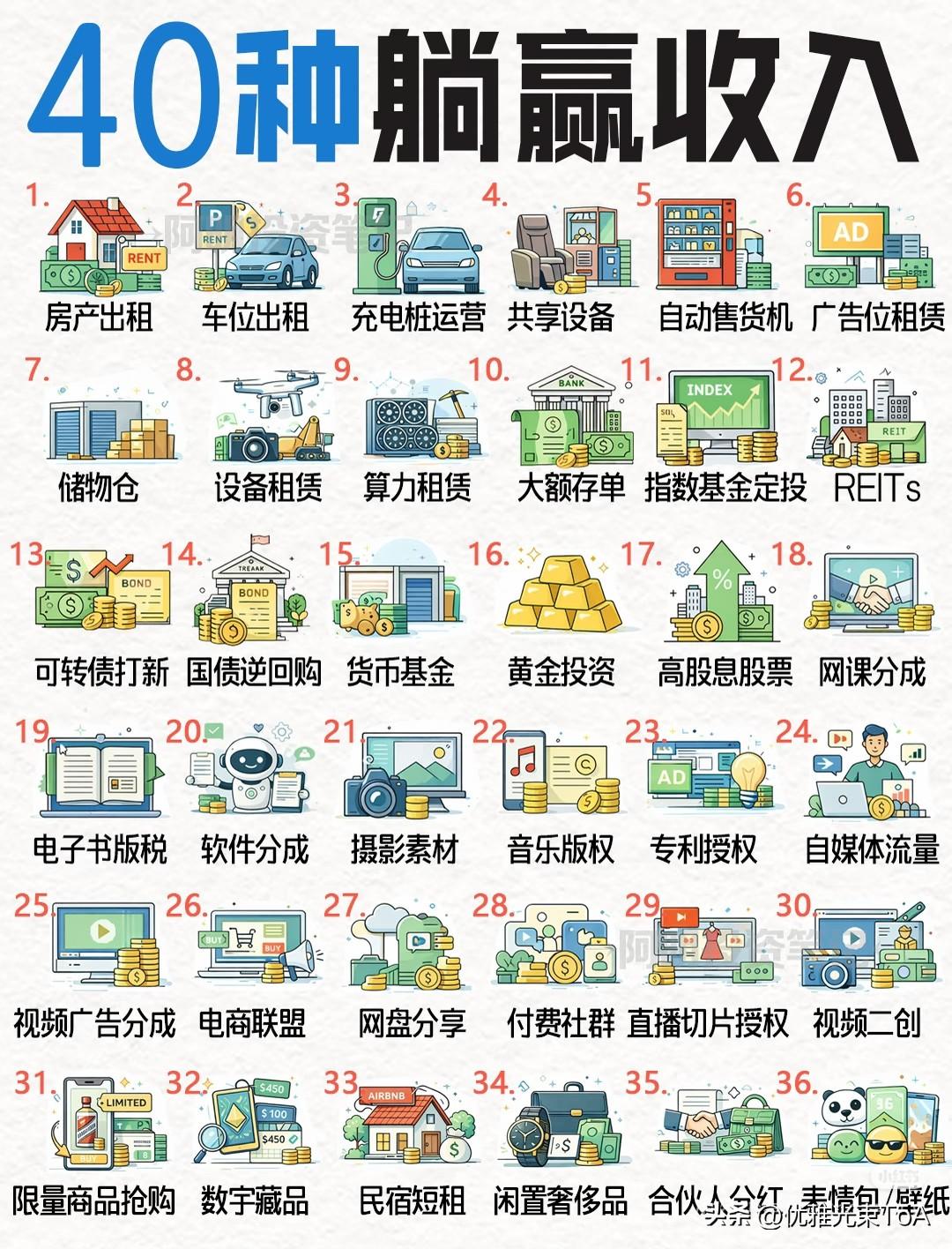 40种"躺赢收入"！不用朝九晚五，钱也能自动进账☞☞☞家人们，想实现"人在